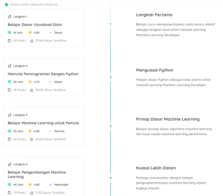 Cara Melihat Alur Belajar Kelas – Dicoding's Help | Dicoding's Help